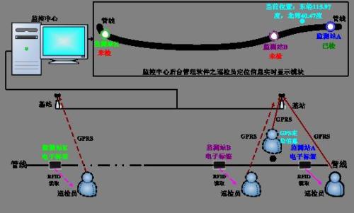 三河市巡更系统八号